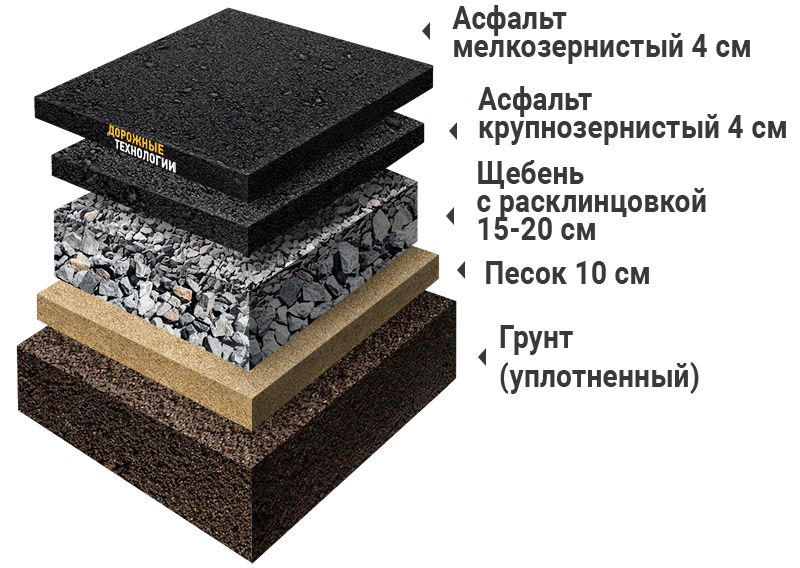 Производство асфальта